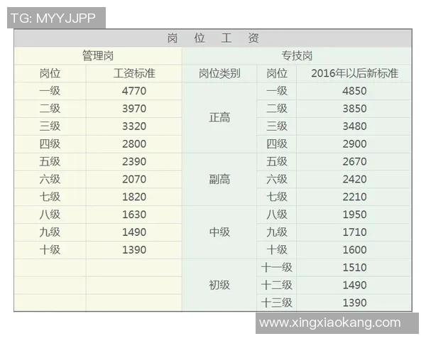 字母哥与梅西年薪对比谁的收入更高引发热议 字母哥与梅西年薪对比谁的收入更高引发热议