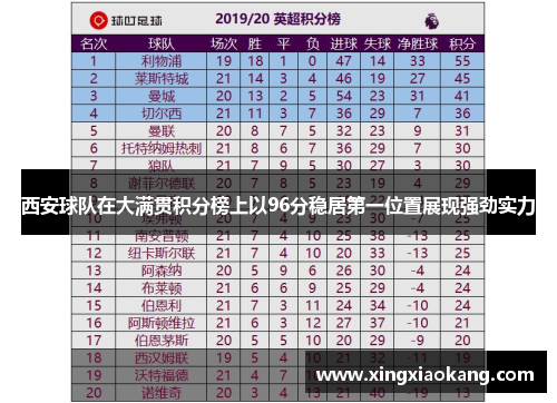 西安球队在大满贯积分榜上以96分稳居第一位置展现强劲实力