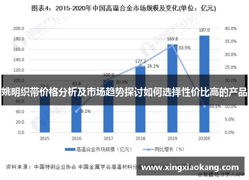 姚明织带价格分析及市场趋势探讨如何选择性价比高的产品